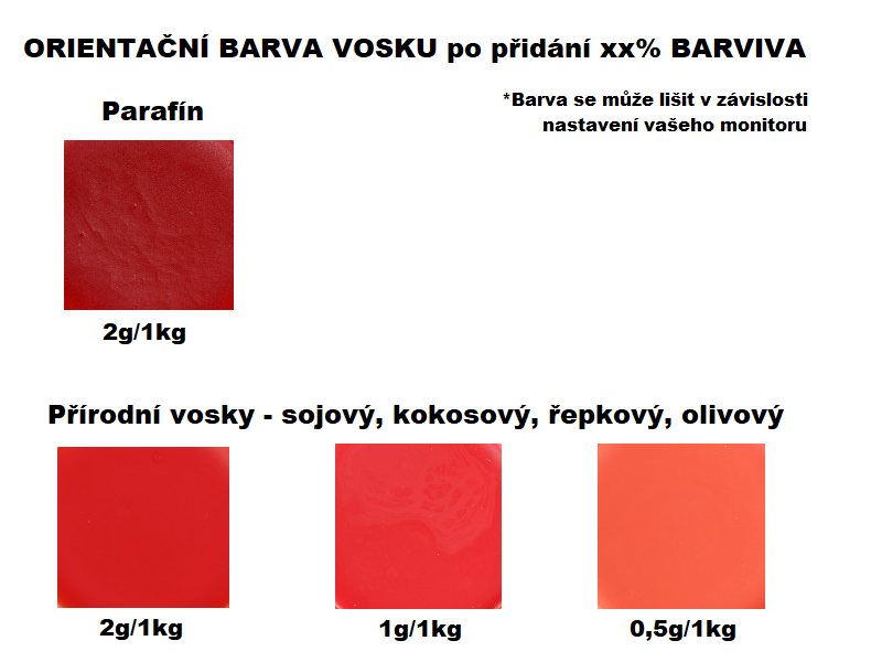 Rozpustné tukové barvivo na svíčky 5g ČERVENÁ