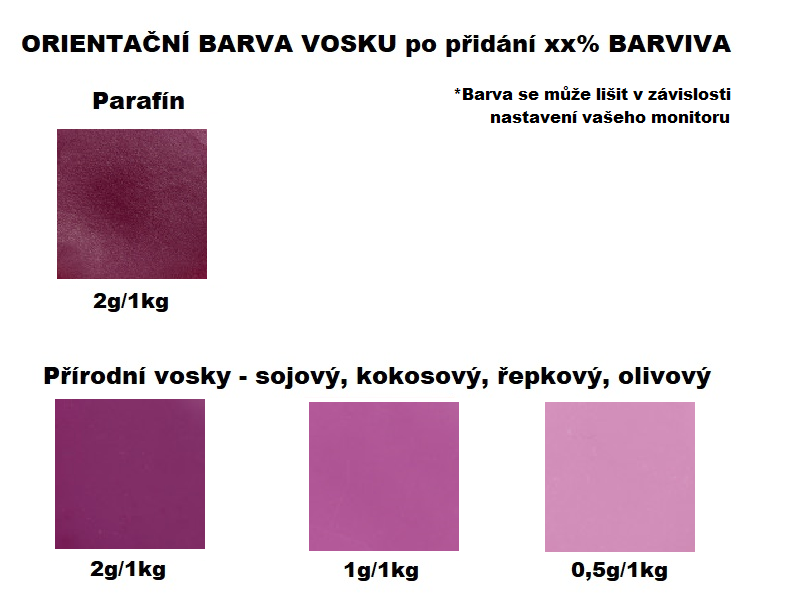 Rozpustné tukové barvivo na svíčky 10g VIOLETT