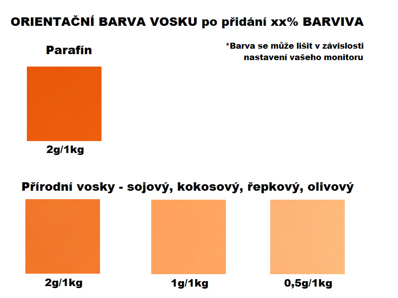 Rozpustné tukové barvivo na svíčky 5g ORANŽOVÁ