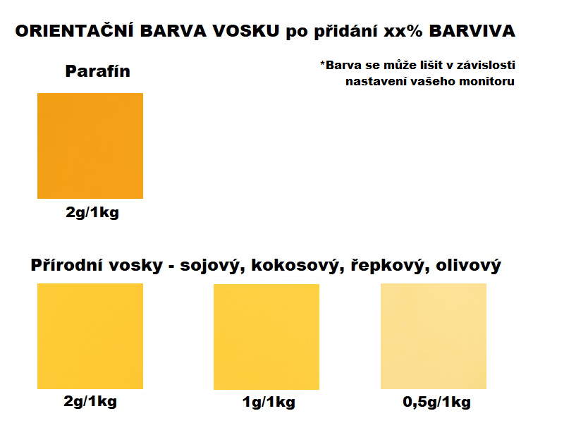 Rozpustné tukové barvivo na svíčky 5g ŽLUTÁ