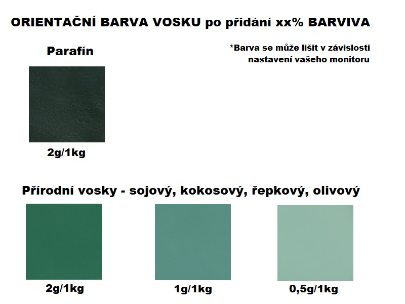 Rozpustné tukové barvivo na svíčky 10g ZELENÁ TMAVÁ