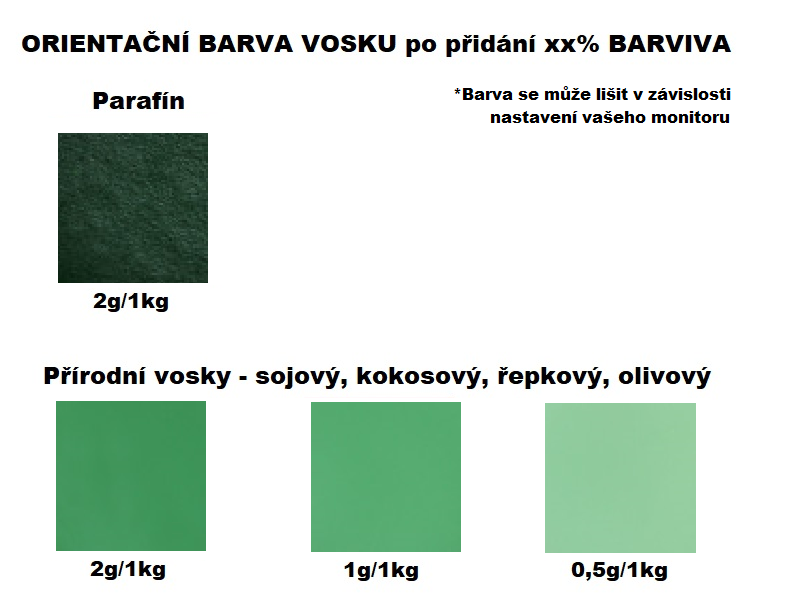 Rozpustné tukové barvivo na svíčky 10g ZELENÁ