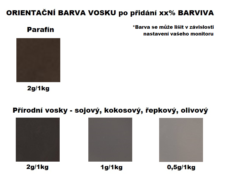 Rozpustné tukové barvivo na svíčky 10g ČERNÁ