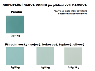 Rozpustné tukové barvivo na svíčky 10g TYRKYSOVÁ - MENTOLOVÁ
